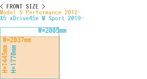 #Model S Performance 2012- + X5 xDrive45e M Sport 2019-